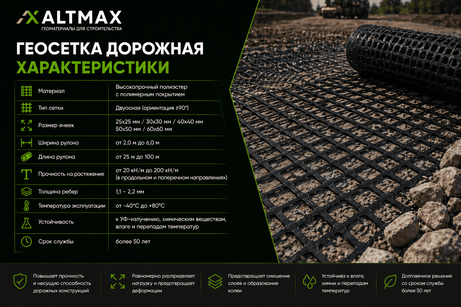 Геосетка дорожная низкая цена