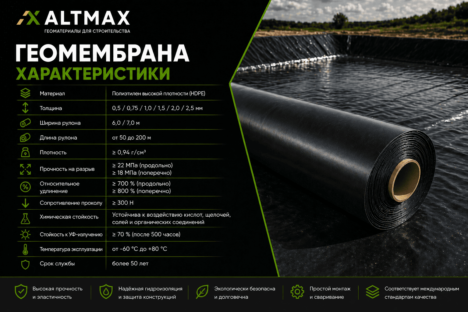 Геомембрана низкая цена