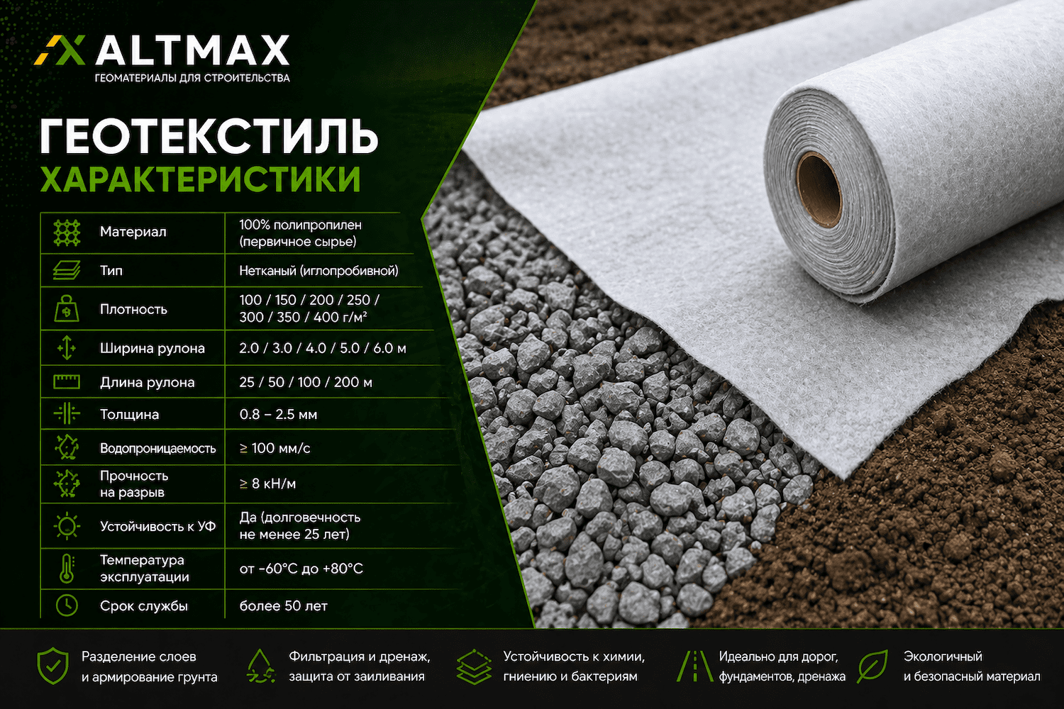 Геотекстиль низкая цена